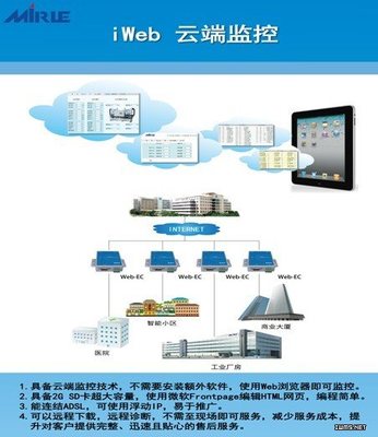 基于云計算的冷水機組云監控與iWeb遠程服務系統軟件技術服務解析