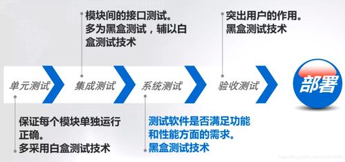 軟件測試技術第四章 軟件測試過程深度解析——為編程專家與團隊賦能的技術實踐