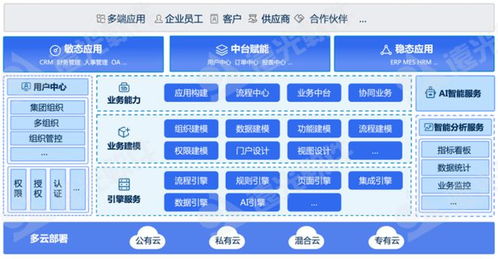 遠光軟件多款產品入選中國信通院高質量數字化轉型全景圖，彰顯軟件技術服務實力
