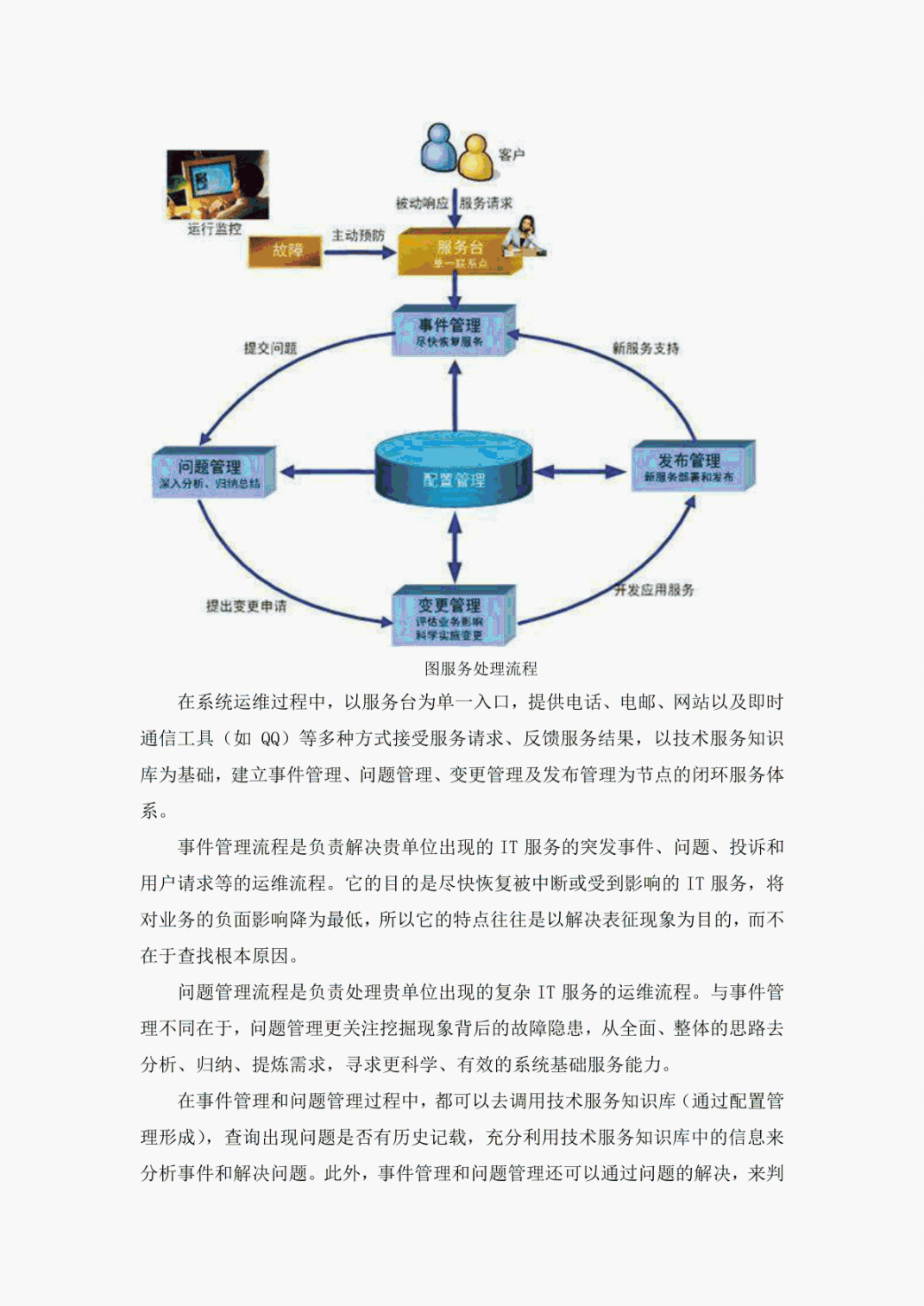軟件項目投標(biāo)售后服務(wù)方案