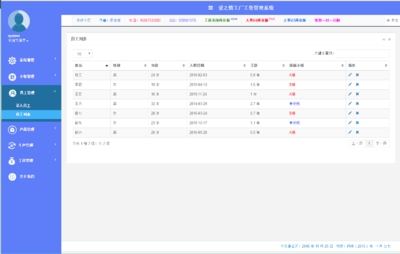 智能OA與CRM集成的工廠計(jì)件工資管理系統(tǒng)技術(shù)服務(wù)解析